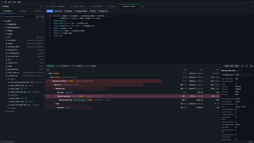 A measured query plan with heat bars, flagged row estimates and the hottest node's details